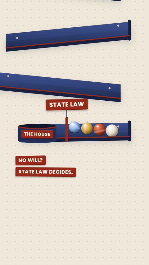 Four marbles lined up on a rail above a tag reading The house, under a sign reading State law, with the words: No will? State law decides.